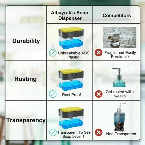 2 in 1 Premium Quality Plastic Soap Dispenser & Sponge Holder Pump (Free Delivery) - PalmShop